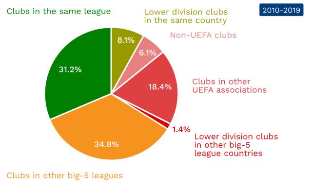 的进攻选择 的进攻选择