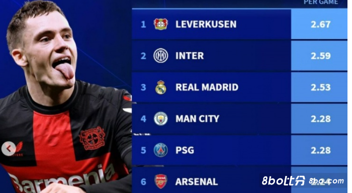 曼彻斯特市 曼彻斯特市